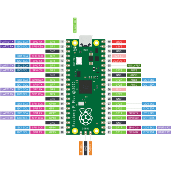 Raspberry Pi Pico W-Smartiphi-2